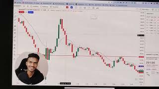 devansh Rai strategies moving average