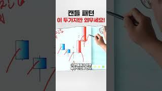 넘쳐나는 캔들차트 중 당신이 알아야 할 핵심은?