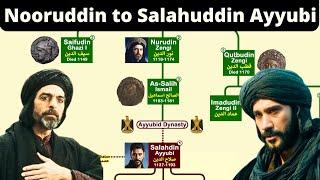 Nooruddin Zengi to Salahuddin Ayyubi Family Tree | Zengi vs Ayyubi Family Tree | Urdu/Hindi