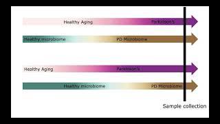 PD Mice: Study background and information