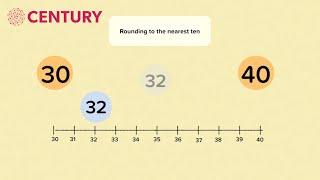 Rounding Numbers to the nearest 10, 100 or 1000 | Mathematics