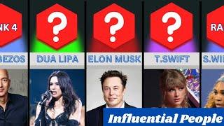 2024 Most Influential People | Influential People | watch data