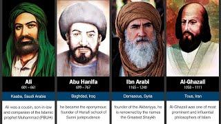 Top 100 Islamic Scholars in History