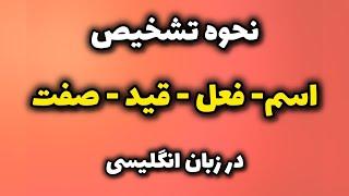 همه چیز در مورد اسم- فعل- صفت- قید در زبان انگلیسی | گرامر از پایه 