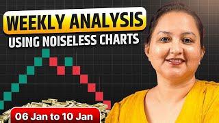 Weekly Analysis using Renko & P&F charts | Nifty & Bank Nifty | 6 - 10 Jan 2025 | Mukta Dhamankar