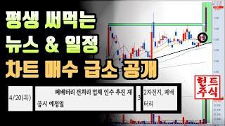 세력이 정하는 증시일정매매 공개 승률 90% 초보도 고수도 수익 44