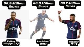 PSG Players Salary 2022-2023 (Annual Wage)