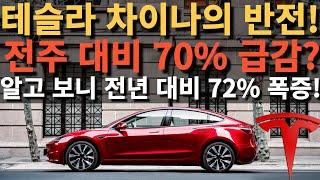 테슬라 차이나의 반전! 전주 대비 70% 급감? 알고 보니 전년 대비 72% 폭증!