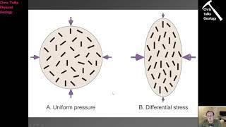 Lecture 13 - Deformation I Part 1