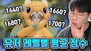 현재 레벨별 평균 스펙은 어느 정도일까? [로스트아크]