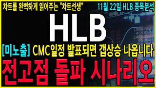 [HLB 에이치엘비] "긴급" CMC일정 후 전고점 돌파시나리오 반드시 세력들의 계획을 미리 파악하고 가셔야 합니다. 급등나오면 이렇게 하세요!! #hlb#hlb목표가#hlb주식