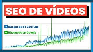 SEO en YouTube y Google Videos