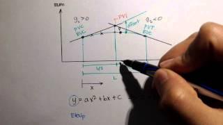 Advanced Geomatics: Elevation Equation