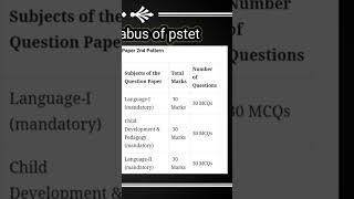 syllabus of PSTET 2024