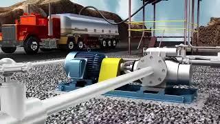 Benefits of the Leistritz L2 Pump VS Gear Pumps for Asphalt terminal