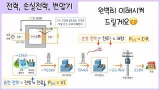 [고1_발전과 신재생] 1강. 전력￨손실 전력￨변압기￨전자기 유도 현상️