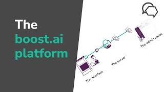 What is the boost.ai platform