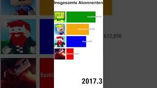 BastiGHG vs Benx vs Chaosflo44 vs SparkOfPhoenix - Entwicklung der Abo-Anzahl | 2012-2023 #Shorts