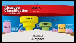 Free Private Pilot Ground School Lesson 13: Airspace