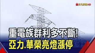 重電四雄強強合作！亞力.華榮奔漲停 華城觸872元新天價 難擋賣壓跌4.9%收776｜非凡財經新聞｜20240408