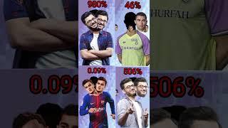 Ready for the 0.09% Challenge RonaShorts  Part 10 !   % Ronaldo vs Football Shorts #shortsfeed