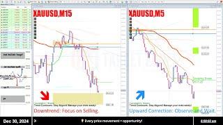 Live Signal XAUUSD GOLD | Trading Zones Analysis (M15-M5) | 30 Dec