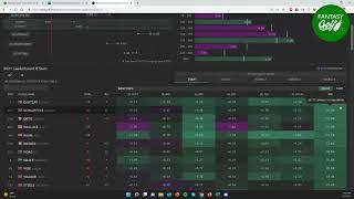 Using the EAP Model with Fantasy Golf Bag