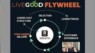 Livegood - The Business Model That Works!