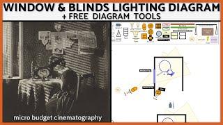 Lighting Diagram Lesson: Lighting Windows With Blinds | Sun Rays Paula Berlin