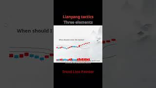 The three main elements of the “continuous sun tactics” #trading #ihavethisthingwithplants   #stocks