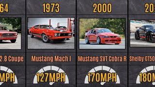 Evolution of Mustang | Data Comparison