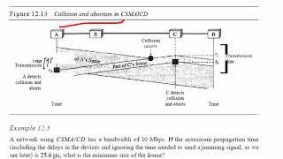 Pure ALOHA Procedure (Networks)