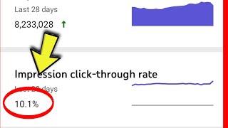 Impression Click-through rate ( CTR ) Kitna hona chahiye ?