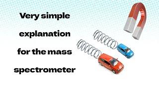 IAL Chemistry The mass spectrometer