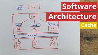 Distributed Cache explained - Software Architecture Introduction (part 3)