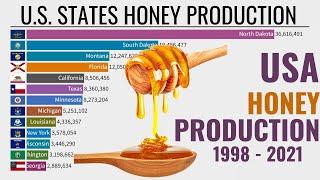 Top 10 Honey Producing U.S. States in 2021