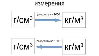 7 класс. Перевод единиц измерения плотности.