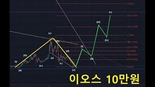 이오스 상장폐지, 이오스 10만원 갑니다. : ) 이오스 생태계, 이오스 램 슈퍼상승 사이클, #eos ram