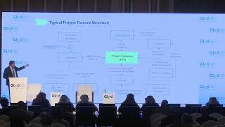 Step by step – Getting Finance and funding for airport developments Waleed Youssef