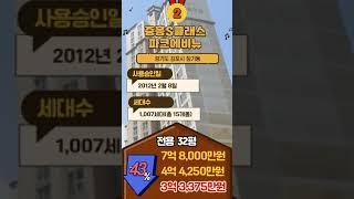 김포 아파트매매 가격 하락 순위