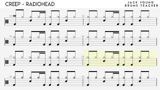 Creep - Radiohead - Drums Notation 