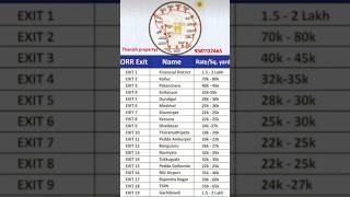 Current Land Prices in Hyderabad by Area Wise | Hyderabad Real Estate #realestate #shorts #trending