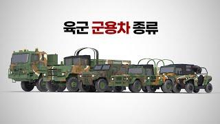 3D comparison of South Korea military vehicles