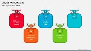 Drone Agriculture Animated PPT Template