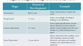 Coopersmith PSY 203 Human Growth and Development Crash Course