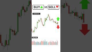 Buy or Sell? Volume Trading Strategy #trading #forex #crypto #SOLANA