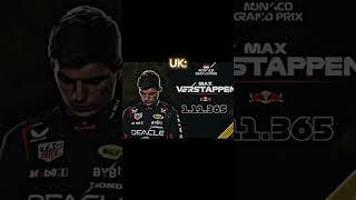 Watch out, it’s Britain. #memes #historymemes #edit #maxverstappen