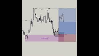Join my Telegram channel for the latest market updates  Link in bio #tradinglifestyle #stocktrading