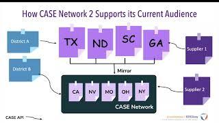 1EdTech CASE Network 2 (in 5 Minutes)