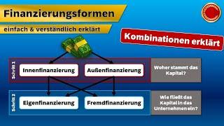 Finanzierungsformen - ‍ EINFACH ERKLÄRT ‍